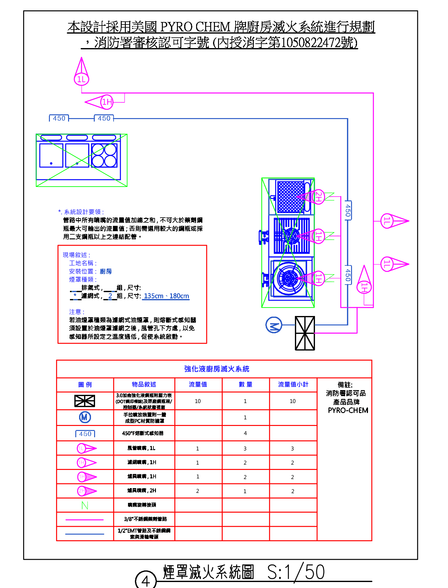 廚房滅火系統